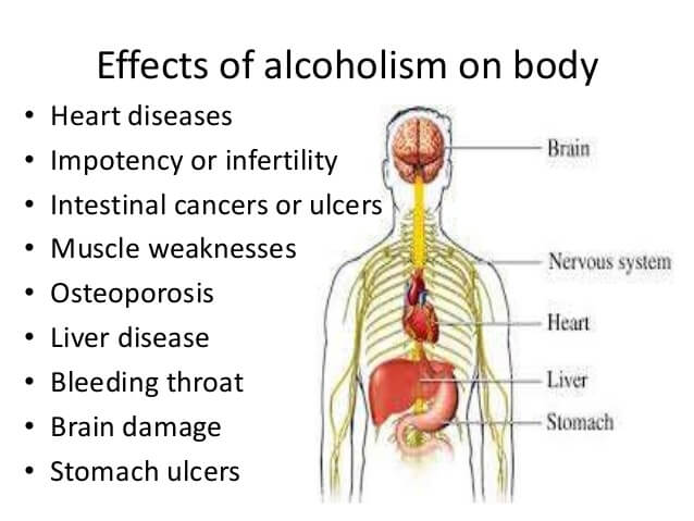 wrong effects of alcoholism