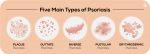 5-Main-Types-of-Psoriasis-The-Dermatology-Specialists