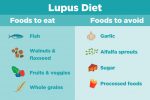 Lupus-Diet-creakyjoints