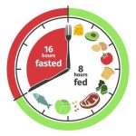 intermittent-fasting-types