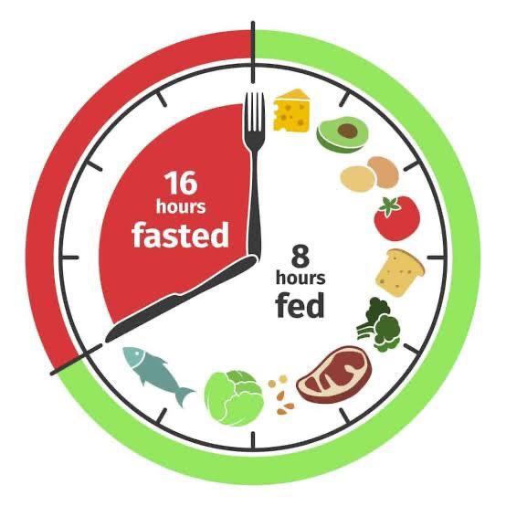 types of intermittent fasting